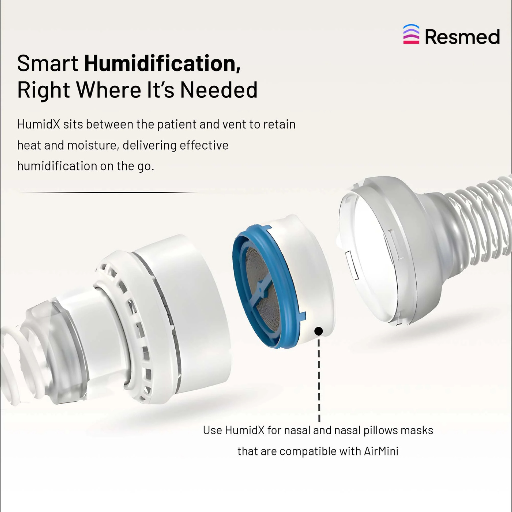 ResMed HumidX Filter for AirMini CPAP – Waterless Humidification